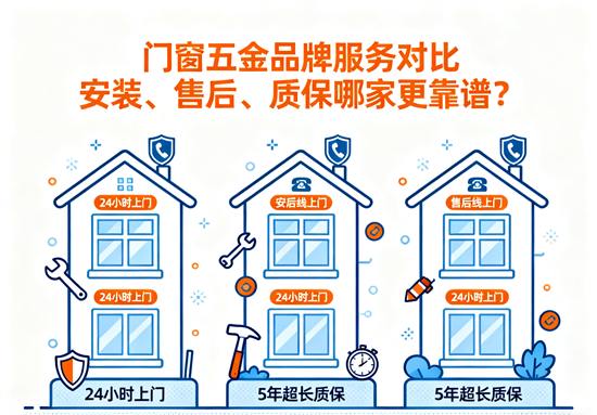 门窗五金品牌服务对比：安装、售后、质保哪家更靠谱？