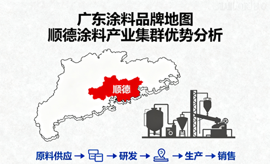 广东涂料品牌地图：顺德涂料产业集群优势分析