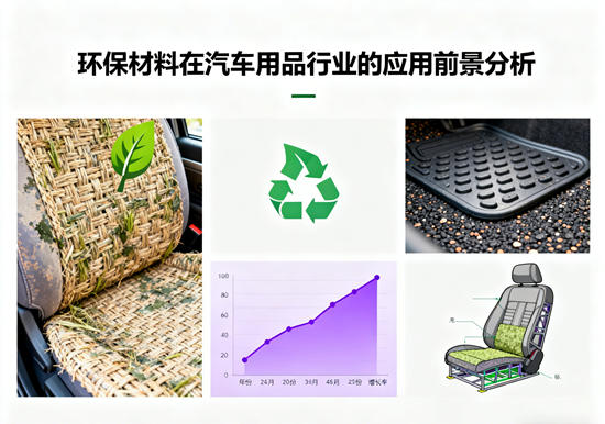 环保材料在汽车用品行业的应用前景分析：从