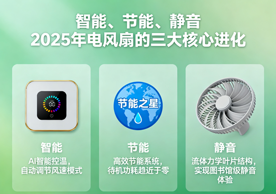 智能、节能、静音：2025年电风扇的三大核心进化