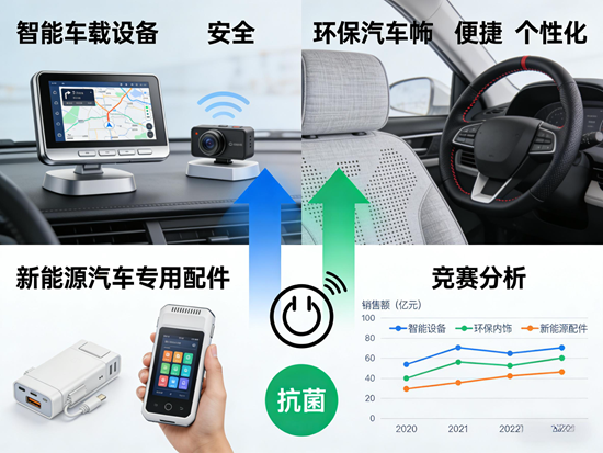 价格战的泥潭，还是价值战的高地？——汽车用品行业的突围之道