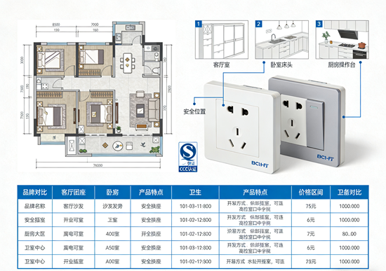 不同户型适配开关插座品牌方案：小户型到大平层全覆盖