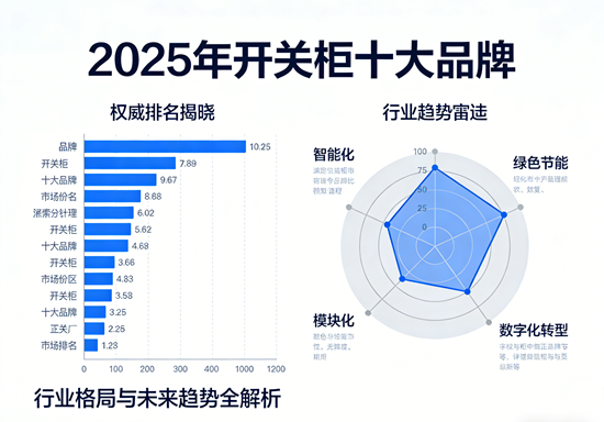 2025年开关柜十大品牌权威排名揭晓，行业格局与未来趋势全解析