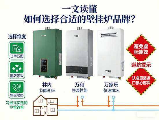 一文读懂：如何选择合适的壁挂炉品牌？