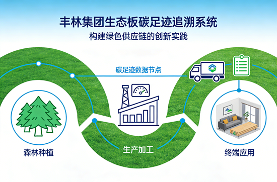 生态板碳足迹追溯系统：丰林集团如何构建绿色供应链？