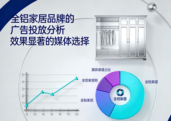 全铝家居品牌的广告投放分析：效果显著的媒体选择