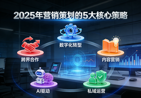 2025年营销策划的5大核心策略：在变革中重塑增长引擎
