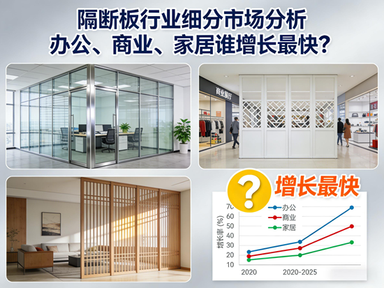 隔断板行业细分市场分析：办公、商业、家居谁增长最快？