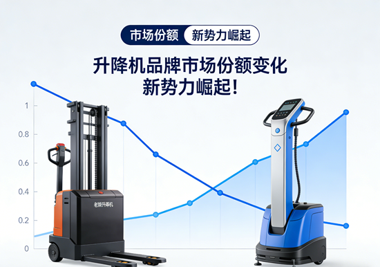 升降机品牌市场份额变化：新势力崛起！