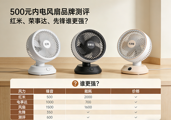 500元内电风扇品牌测评：红米、荣事达、先锋谁更强？