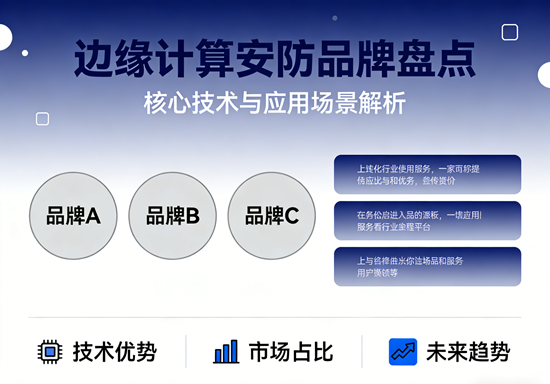 边缘计算安防品牌盘点：本地存储更安全的3款产品