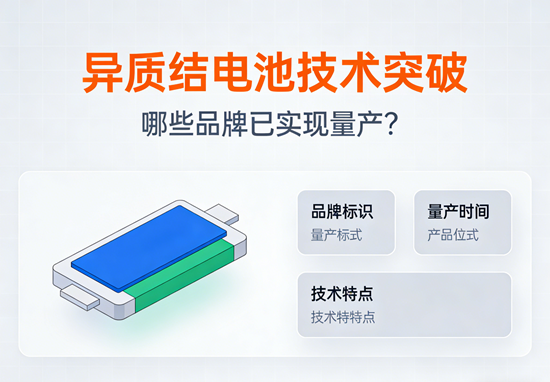 异质结电池技术突破：哪些品牌已实现量产？