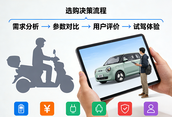 电动车品牌怎么选？这4点避坑指南必须看！