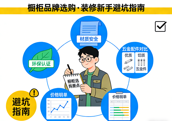 橱柜品牌怎么选？装修新手必备的避坑指南