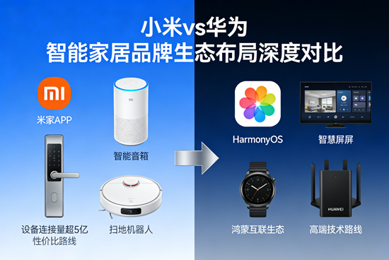 小米vs华为：智能家居品牌生态布局深度对比