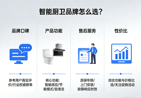 智能厨卫品牌怎么选？这4点避坑指南请收好