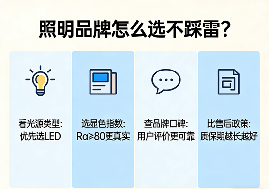照明品牌怎么选不踩雷？资深设计师的5条避坑建议