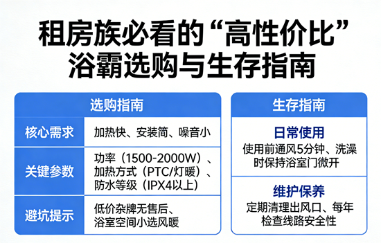 别让洗澡成酷刑：租房族必看的“高性价比”浴霸选购与生存指南