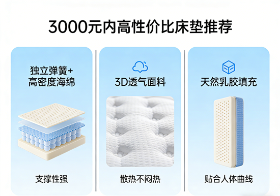 预算3000元内，高性价比床垫品牌推荐