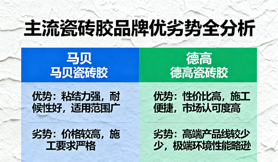 马贝和德高哪个好？主流瓷砖胶品牌优劣势全分析
