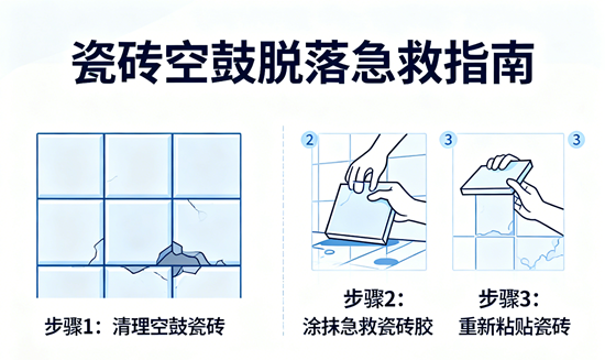 瓷砖空鼓脱落怎么办？急救瓷砖胶品牌推荐