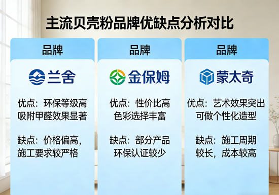 贝壳粉品牌对比：主流贝壳粉品牌优缺点分析