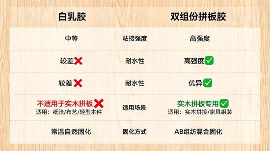 工拼板胶怎么选?避坑要点收好(2026最新版)